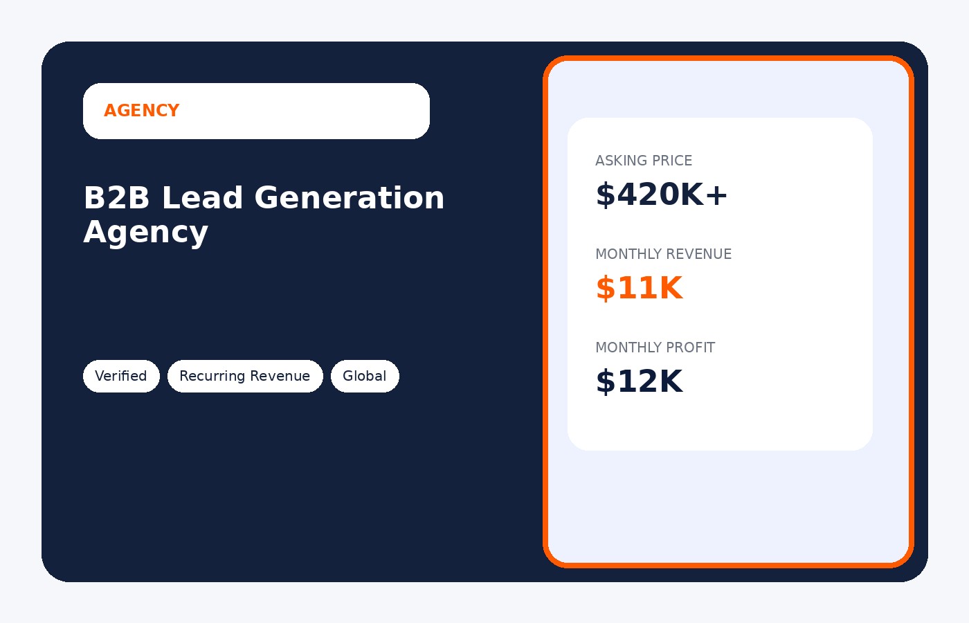 B2B Lead Generation Agency